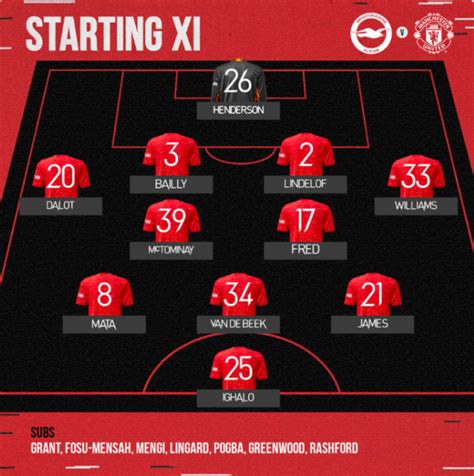 man united line up today's match
